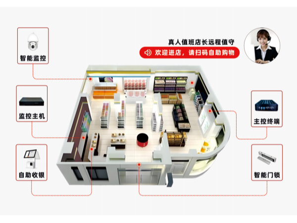 睡覺(jué)就關(guān)店，收入少一半？便利店就要用24小時(shí)云智售便利店系統(tǒng)！