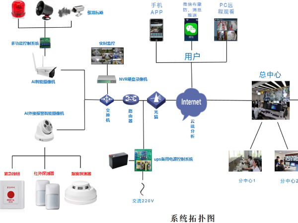 AI視頻報警系統(tǒng)概述，看了這個你就知道什么是安全